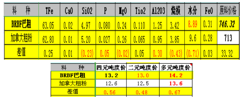 1654125850967844.png image.png