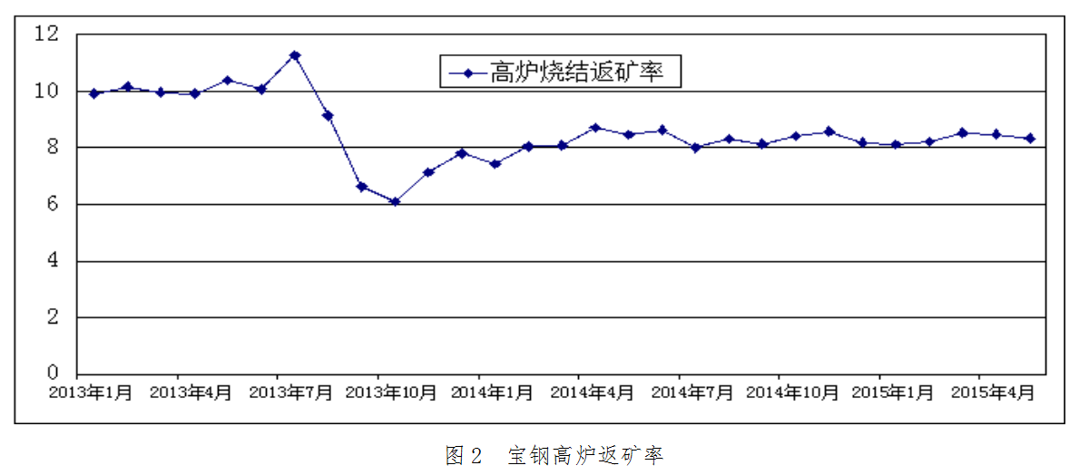 1656005443310978.png image.png