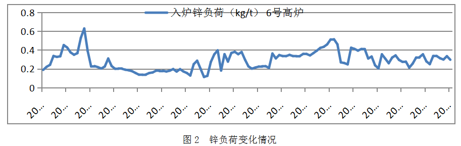 1657126780770790.png image.png