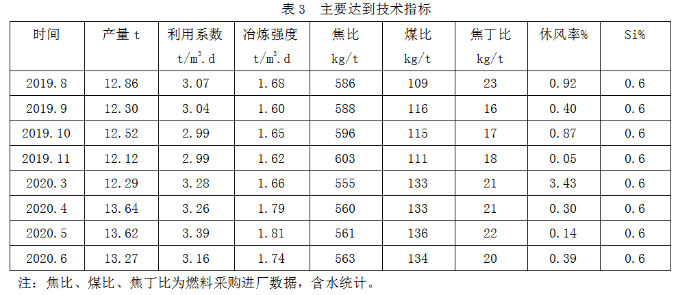 1657846545666302.png image.png