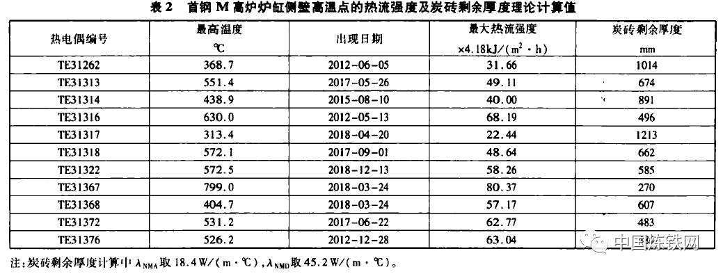 1658248026484328.png image.png