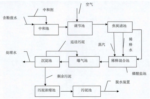 1658248411675881.png image.png