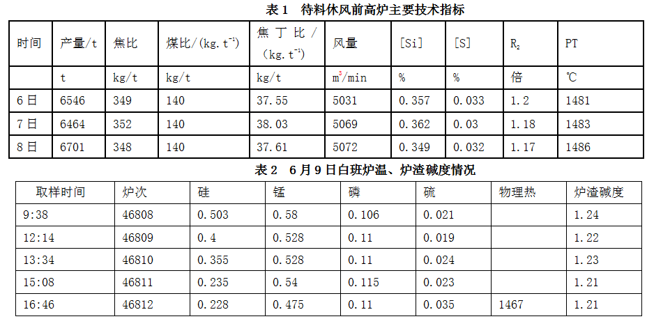 1658249442715135.png image.png