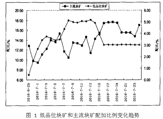 1658249726366033.png image.png