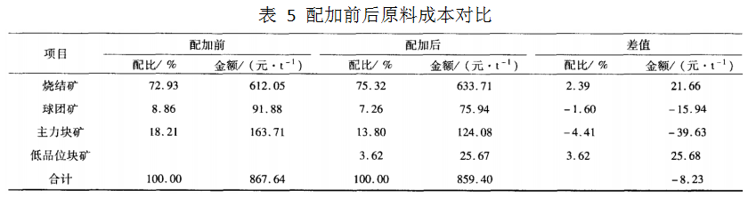 1658249768141847.png image.png