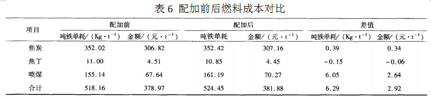 1658249783521984.png image.png