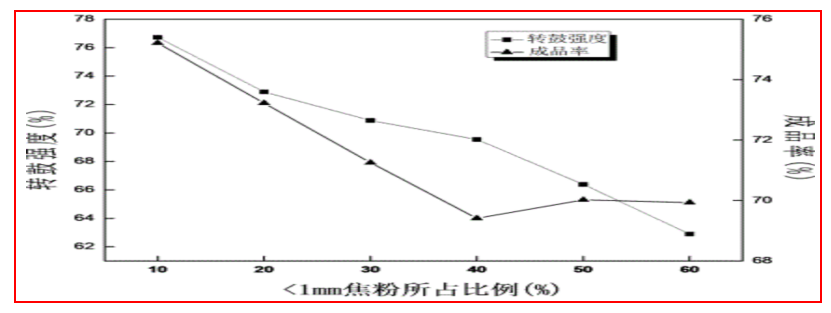 1658447434146743.png image.png