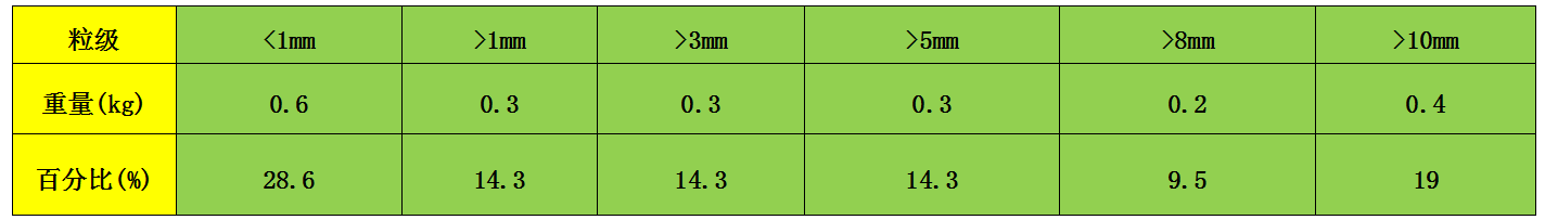 1658447452692460.png image.png