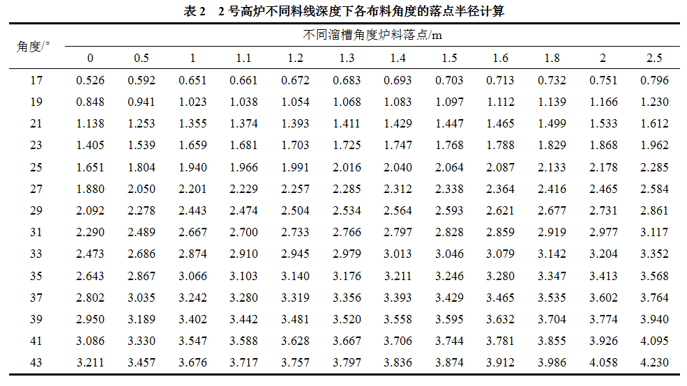 1659543864144064.png image.png