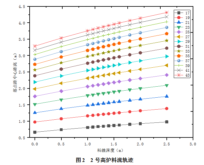 1659543876785145.png image.png