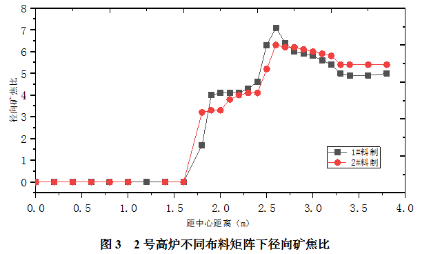 1659543949129085.png image.png