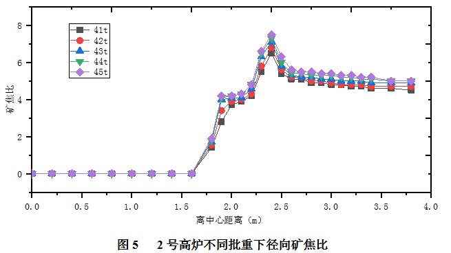 1659543999906651.png image.png