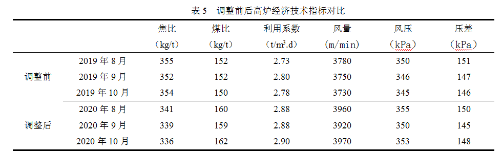 1659544048590914.png image.png