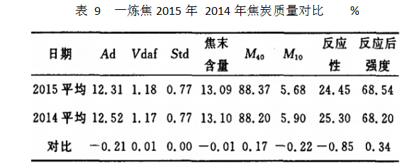 1660761335999985.png image.png