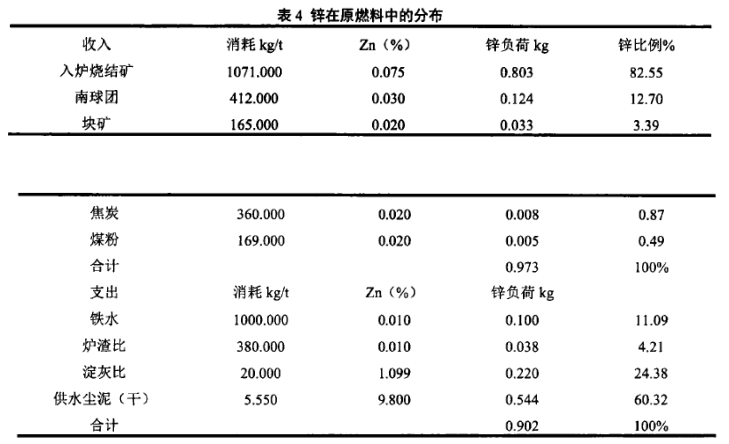 1660764735359244.png image.png