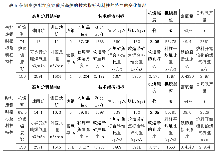 1661541076878400.png image.png