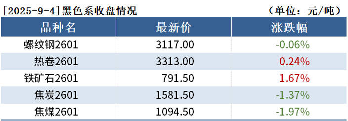 742ed65f7636328231e8dfb793600561