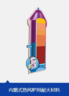 内燃式热风炉耐火材料