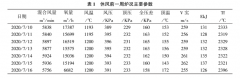 马钢4#3200m³高炉闷炉4天实践