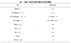 宝钢湛江5050m³高炉工艺技术特点